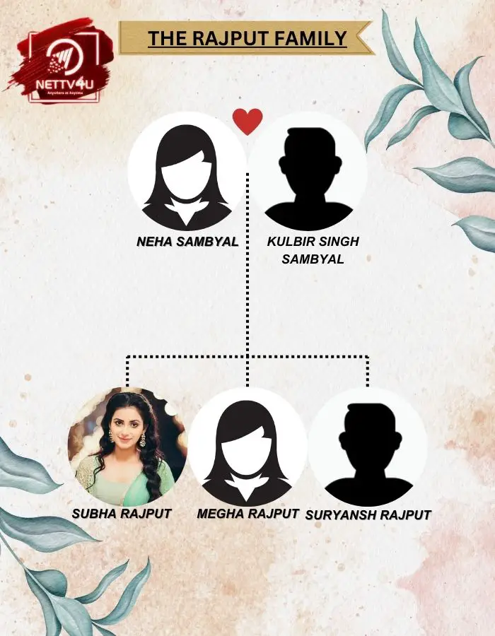 Rajput Family Tree 
