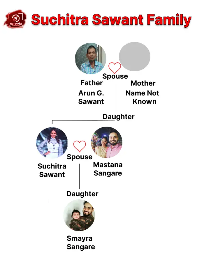 Suchitra Sawant Family Tree 