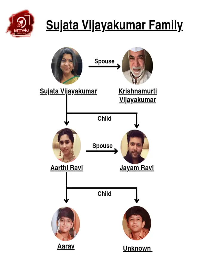 Sujatha Vijayakumar Family Tree 