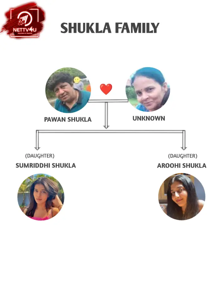 Shukla Family Tree