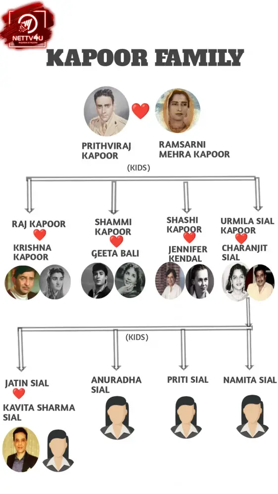 Kapoor Family Tree 