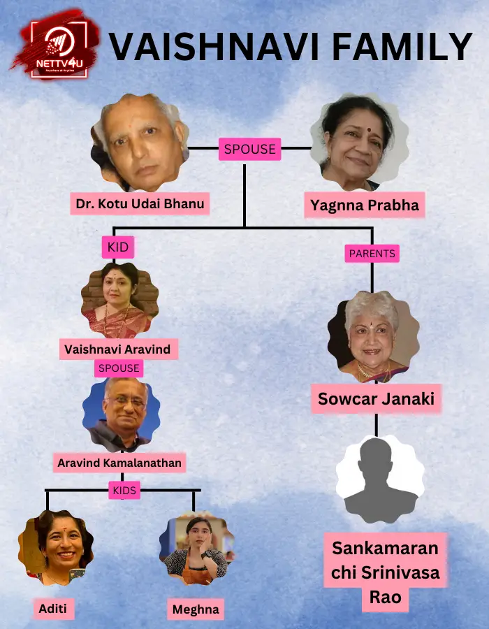 Vaishnavi Family Tree 