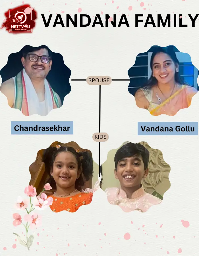Vandana Gollu Family Tree