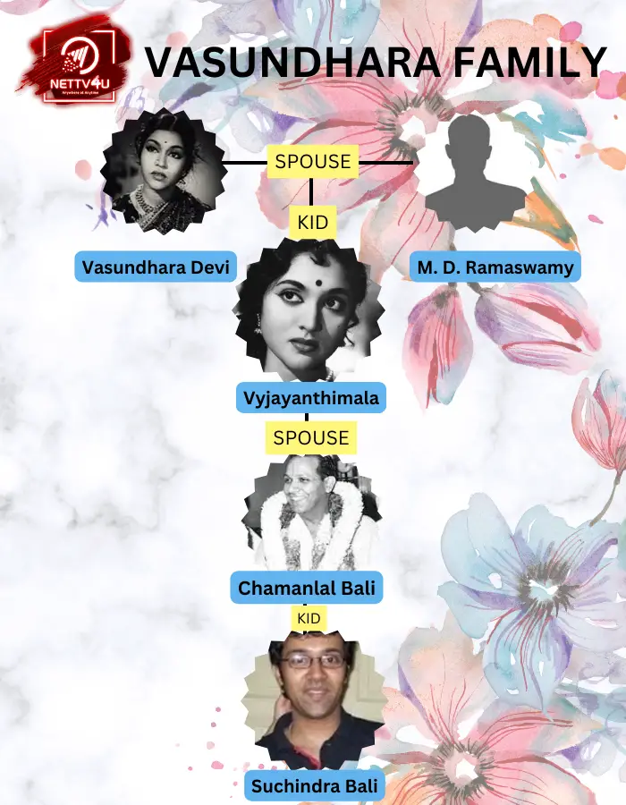 Vasundhara Family Tree 
