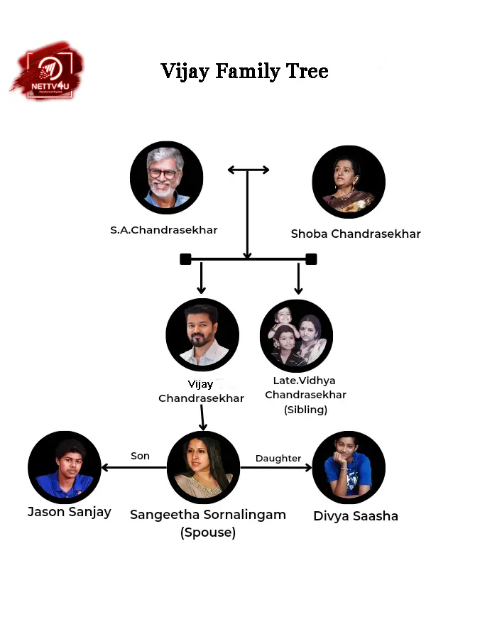 Vijay Family