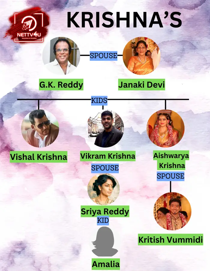 Vikram Krishna Family Tree 