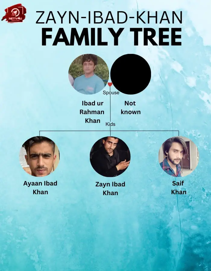 Zayn Ibad Khan Family Tree